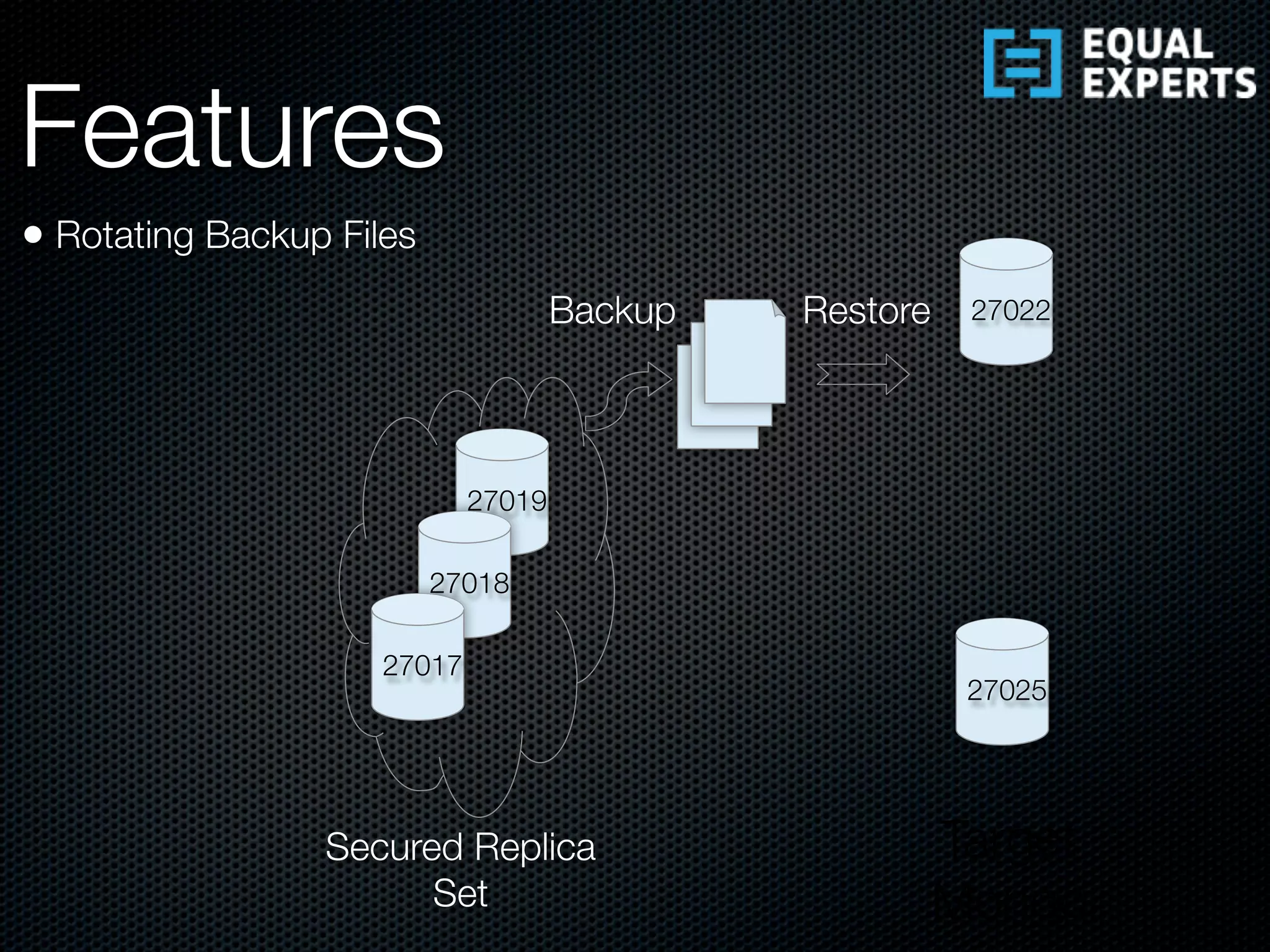 27019
27018
27017
27022
27025
Target
Mongo
Secured Replica
Set
Backup Restore
• Rotating Backup Files
Features
 