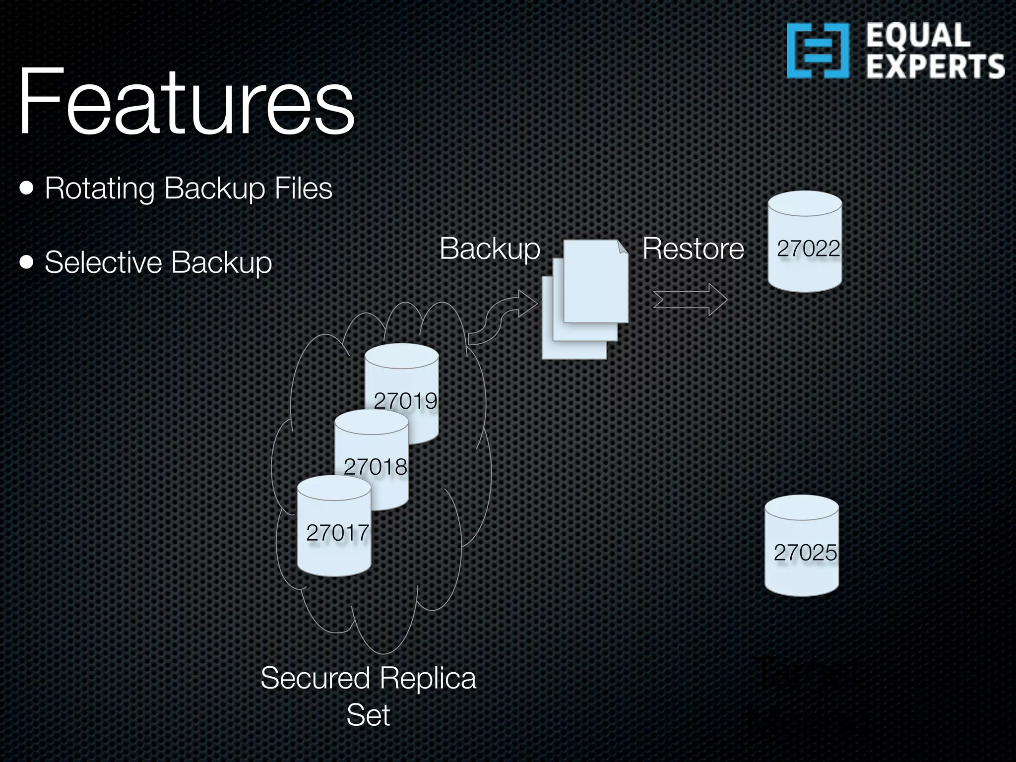 27019
27018
27017
27022
27025
Target
Mongo
Secured Replica
Set
Backup Restore
• Rotating Backup Files
• Selective Backup
Features
 