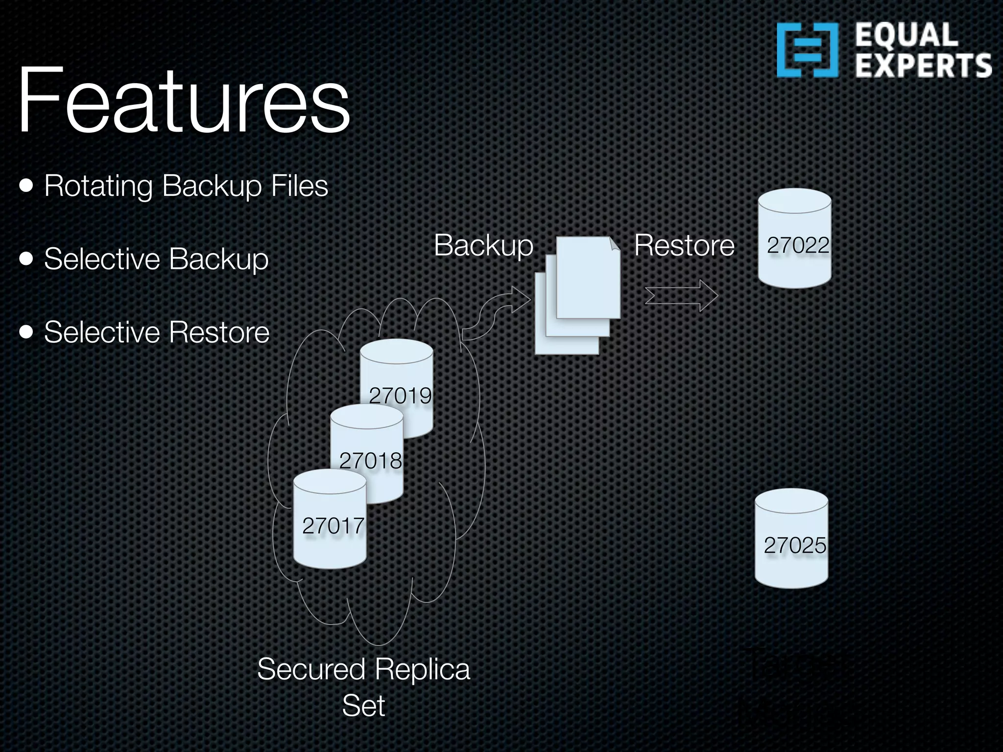 27019
27018
27017
27022
27025
Target
Mongo
Secured Replica
Set
Backup Restore
• Rotating Backup Files
• Selective Backup
• Selective Restore
Features
 