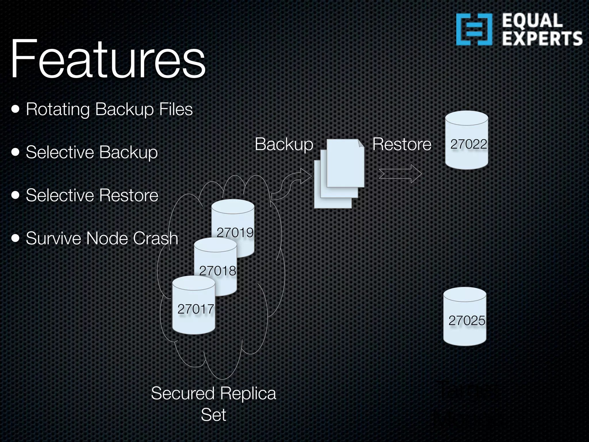 27019
27018
27017
27022
27025
Target
Mongo
Secured Replica
Set
Backup Restore
• Rotating Backup Files
• Selective Backup
• Selective Restore
• Survive Node Crash
Features
 