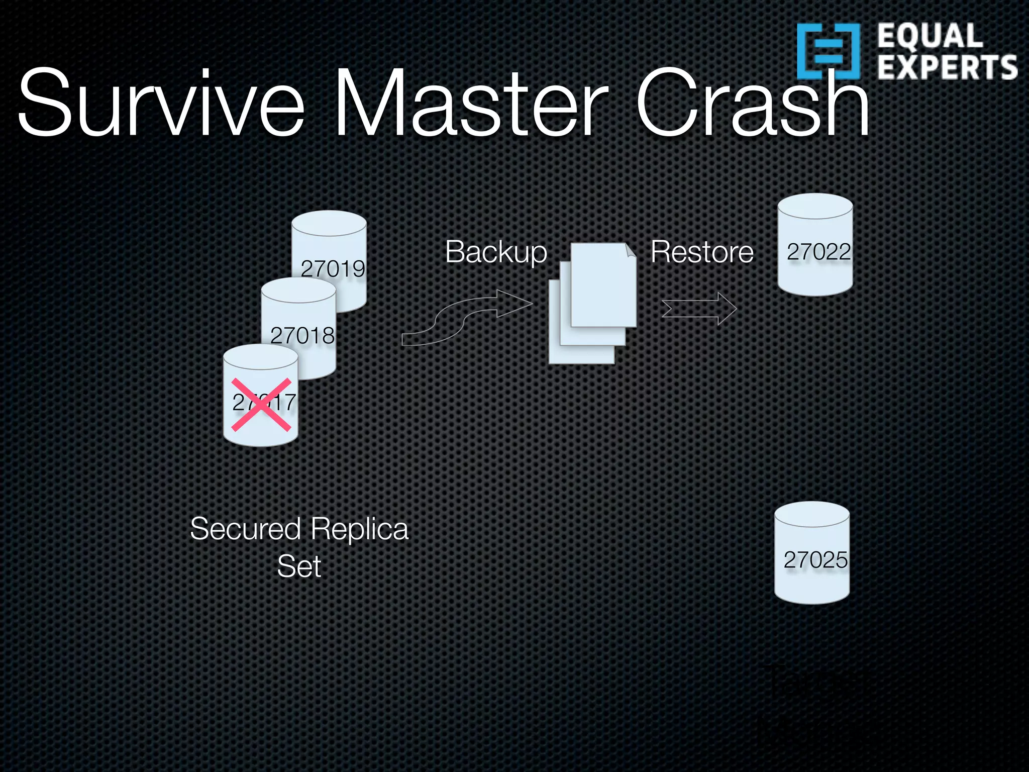 27019
27018
27017
27022
27025
Target
Mongo
Secured Replica
Set
Backup Restore
Survive Master Crash
 