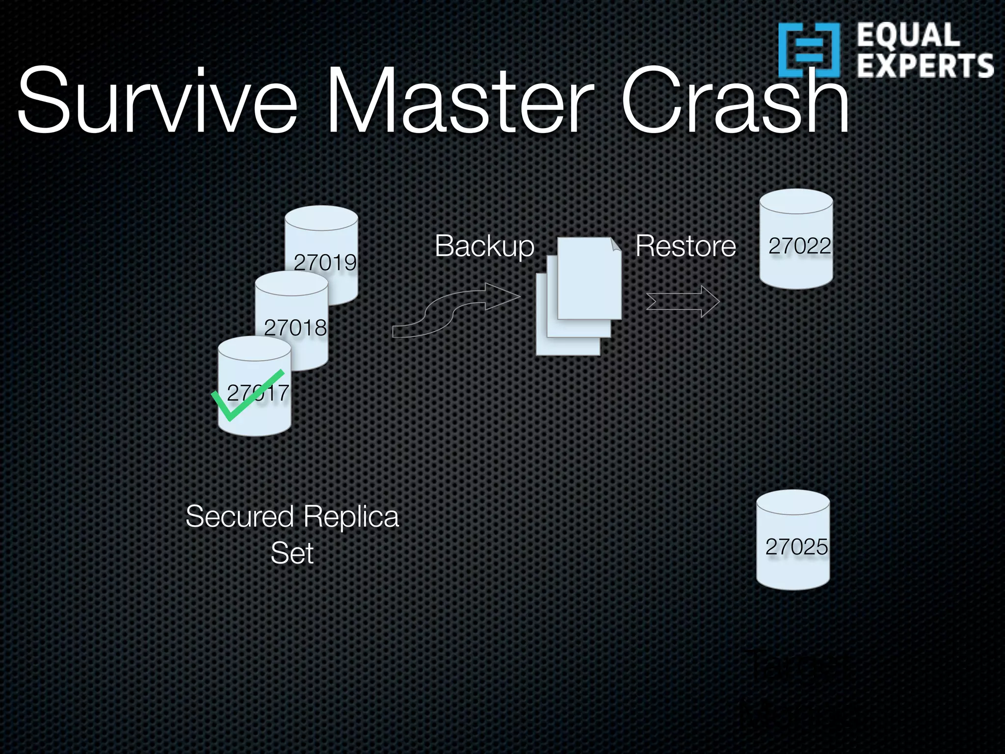 27019
27018
27017
27022
27025
Target
Mongo
Secured Replica
Set
Backup Restore
Survive Master Crash
 