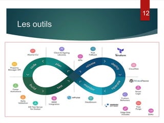 Les outils
12
 