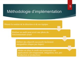 Méthodologie d’implémentation
5
Obtenir le soutien de la direction et de ses équipes
Réaliser un audit pour avoir une photo du
fonctionnement actuel
Définir des objectifs successifs facilement
atteignables (étapes par étapes)
Mettre en place le multi-environnement des
applications (développement, intégration, test, pré-
production et production)
 