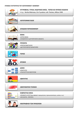 ΣΤΟΙΧΕΙΑ TAYTOTHTAΣ ΤΟΥ ΛΟΓΟΤΕΧΝΙΚΟΥ KEIMENOY
ΣΥΓΓΡΑΦΕΑΣ, ΤΙΤΛΟΣ, ΕΚΔΟΤΙΚΟΣ ΟΙΚΟΣ, ΤΟΠΟΣ ΚΑΙ ΧΡΟΝΟΣ ΕΚΔΟΣΗΣ
• π.χ. Bούλα Μ...