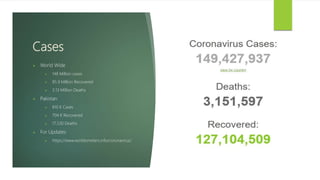 Cases
 World Wide
 148 Million cases
 85.9 Million Recovered
 3.13 Million Deaths
 Pakistan
 810 K Cases
 704 K Recovered
 17,530 Deaths
 For Updates
 https://www.worldometers.info/coronavirus/
 