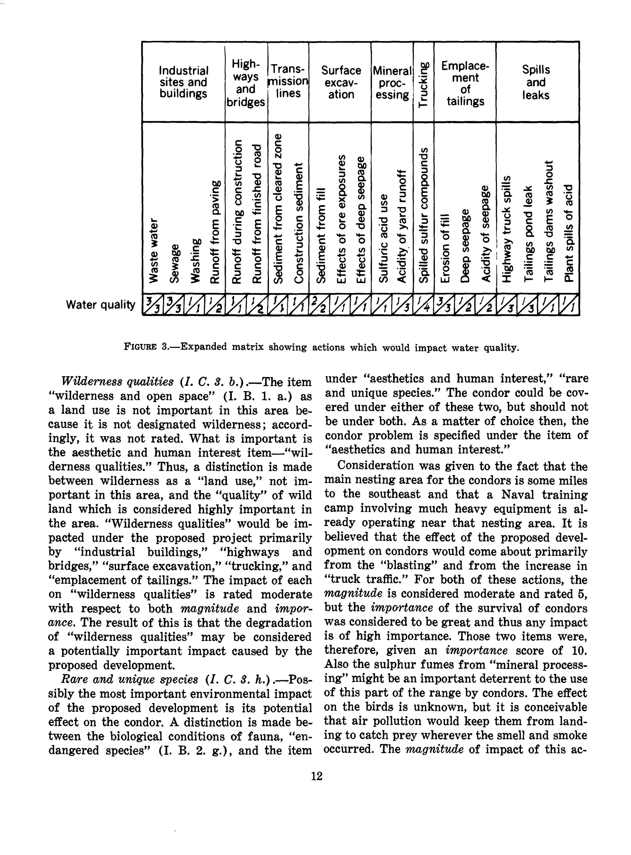 to
P-S3"
§1
8S••i
<t>££
a,ff
ebiologicalconditionsoffauna,"en-species"(I.B.2.g.),andtheitem
ingtocatchpreywhereverthesmellandsmokeoccurred.Themagnitudeofimpactofthisac-
a&as^&ig.§«?ff^s8$%i?-§os§?.||:§•
§;?illl^iiinc:
ndertheproposedprojectprimarilyustrialbuildings,""highwaysand"surfaceexcavation,""trucking,"andmentoftailings."Theimpactofeach[ernessqualities"isratedmoderatepecttobothmagnitudeandimpor-jresultofthisisthatthedegradationernessqualities"maybeconsideredallyimportantimpactcausedbythe
development.
nduniquespecies(I.C.3.h.).—Pos-
mostimportantenvironmentalimpactroposeddevelopmentisitspotentialthecondor.Adistinctionismadebe-
believedthattheeffectoftheproposeddevel-opmentoncondorswouldcomeaboutprimarilyfromthe"blasting"andfromtheincreasein"trucktraffic."Forbothoftheseactions,themagnitudeisconsideredmoderateandrated5,buttheimportanceofthesurvivalofcondorswasconsideredtobegreatandthusanyimpactisofhighimportance.Thosetwoitemswere,therefore,givenanimportancescoreof10.Alsothesulphurfumesfrom"mineralprocess-ing"mightbeanimportantdeterrenttotheuseofthispartoftherangebycondors.Theeffectonthebirdsisunknown,butitisconceivablethatairpollutionwouldkeepthemfromland-
rt-
a-
<t>
jo
i
jo
a
a,
3tri—i.
chisconsideredhighlyimportantin"Wildernessqualities"wouldbeim-
readyoperatingnearthatnestingarea.Itiscampinvolvingmuchheavyequipmentisal-
«
1§et-
(-!•
a
rt-
s-
1-1•
OQ
J»i-S
<t>
J°
Ba.
f•s,
•s,
ft
I—".
<t>•
8,
£
at
£
8£
fjo
s-
§a-
IJO
szj
5££-
r+-
*-t
SOt-"
aa'
<KJ
between
3i-"H—i
&
1<t>OQ
CD
50
OQ
JO
**
So*
E
C
OQ
a>
*•
a
a
H-'•
3
3
S.
a
a<t>OQ
rt;a*
<KJ
SOl-<
(t>
JO
rs(D
8ao<
o•-<
OQ
i—i.OQ
OQ
1(t>
|.
5TOQ
dernessc
lualities."Thus,adistinctionismade
Considerationwasgiventothefactthatthe
£a(POq
§?OQ1-1.
£?^
oP
£
£
i-i.ct-
£0£
~*
EgG-2~
ca
5
«)
^
rcessqualities(I.C.3.b.).—Theitemessandopenspace"(I.B.1.a.)asseisnotimportantinthisareabe-isnotdesignatedwilderness;accord-wasnotrated.Whatisimportantisteticandhumaninterestitem—"wil-
condorproblemisspecifiedundertheitemof
"aestheticsandhumaninterest."
cr
£
1
cr
1
OQ
JO
!a
&a
1
f
(DJO
2.S-
BlOi>0
2c•-<fl)
*0°
£|
88-
a"
?H^^OQ<D
05o
?§1§•cr^
C0rt-o
B-&
!*
|iC+1
under"aestheticsandhumaninterest,""rare
hi
§
g
CO
L
<D
3P
GO
O
5*
<X3
pa
oC+;o'
CO
1
*
1o<
H-**
3«S3
Od-
1
1
1
0)«-••
a>-T
.Q
C
0)
*V*i
°*
Xf1u
^N
nX»
^
^
X
X*°
IO
^
XV
ws^
N^
•^v
V«
oJ
X
^
^
X
•v-*V
^
Wastewater
Sewage
Washing
Runofffrompaving
Runoffduringconstruction
Runofffromfinishedroad
Sedimentfromclearedzone
Constructionsediment
Sedimentfromfill
Effectsoforeexposures
Effectsofdeepseepage
Sulfuricaciduse
Acidityofyardrunoff
Spilledsulfurcompounds
Erosionoffill
Deepseepage
Acidityofseepage
Highwaytruckspills
Tailingspondleak
Tailingsdamswashout
Plantspillsofacid
CT(£5-
i:ff|<~>t/}*—
£^~
82.5'
§".0)Z31
O.3Q)OQ«a3*
c/>
_3H
5'w>Q)
0><2.3
0)of>
3'
»>»^
£s§.OQ)Q)
3<o
1rt>
1115o»
05'Q)_
Trucking
?Q)^3
=oS"2.3-*3Q>
TO3-0
(/>o>
5"Q)«1?
Q)3P.
*•Q.=
(rt(/)
 