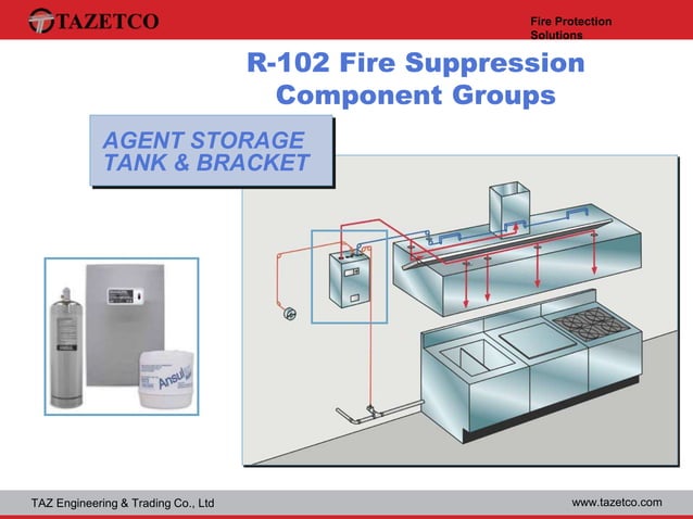 TAZETCO-ANSUL R102.pptx