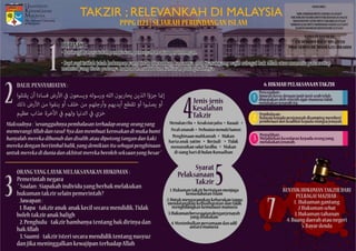 Tazir Relevankah di Malaysia