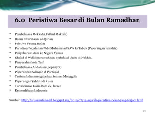 6.0 Peristiwa Besar di Bulan Ramadhan
23
• Pembebasan Mekkah ( Fathul Makkah)
• Bulan diturunkan al-Qur‟an
• Peistiwa Perang Badar
• Peristiwa Perjalanan Nabi Muhammad SAW ke Tabuk (Peperangan terakhir)
• Penyebaran Islam ke Negara Yaman
• Khalid al Walid meruntuhkan Berhala al Uzzza di Nakhla.
• Penyerahan kota Taif
• Pembebasan Andalusia (Sepanyol)
• Peperangan Zallaqah di Portugal
• Tentera Islam mengalahkan tentera Monggolia
• Peperangan Yahhliz di Rusia
• Tertawannya Garis Bar Lev, Israel
• Kemerdekaan Indonesia
Sumber: http://urusanulama-hl.blogspot.my/2012/07/13-sejarah-peristiwa-besar-yang-terjadi.html
 