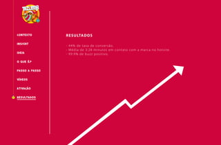RESULTADOS
CONTEXTO RESULTADOS
O QUE É?
INSIGHT
PASSO A PASSO
IDEIA
VÍDEOS
- 44% de taxa de conversão.
- Média de 3:28 minutos em contato com a marca no hotsite.
- 99.9% de buzz positivo.
ATIVAcÃO
 
