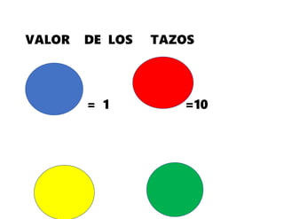 VALOR DE LOS TAZOS
= 1 =10
 