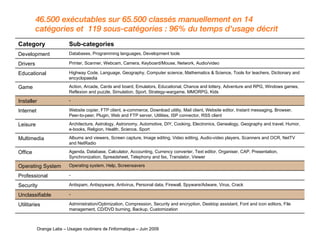 46.500 exécutables sur 65.500 classés manuellement en 14 catégories et  119 sous-catégories : 96% du temps d'usage décrit    Orange Labs – Usages routiniers de l'informatique – Juin 2009 Category Sub-categories Development Databases, Programming languages, Development tools Drivers Printer, Scanner, Webcam, Camera, Keyboard/Mouse, Network, Audio/video Educational Highway Code, Language, Geography, Computer science, Mathematics & Science, Tools for teachers, Dictionary and encyclopaedia Game Action, Arcade, Cards and board, Emulators, Educational, Chance and lottery, Adventure and RPG, Windows games, Reflexion and puzzle, Simulation, Sport, Strategy-wargame, MMORPG, Kids Installer - Internet Website copier, FTP client, e-commerce, Download utility, Mail client, Website editor, Instant messaging, Browser, Peer-to-peer, Plugin, Web and FTP server, Utilities, ISP connector, RSS client Leisure Architecture, Astrology, Astronomy, Automotive, DIY, Cooking, Electronics, Genealogy, Geography and travel, Humor, e-books, Religion, Health, Science, Sport Multimedia Albums and viewers, Screen capture, Image editing, Video editing, Audio-video players, Scanners and OCR, NetTV and NetRadio Office Agenda, Database, Calculator, Accounting, Currency converter, Text editor, Organiser, CAP, Presentation, Synchronization, Spreadsheet, Telephony and fax, Translator, Viewer Operating System Operating system, Help, Screensavers Professional - Security Antispam, Antispyware, Antivirus, Personal data, Firewall, Spyware/Adware, Virus, Crack Unclassifiable - Utilitaries Administration/Optimization, Compression, Security and encryption, Desktop assistant, Font and icon editors, File management, CD/DVD burning, Backup, Customization 