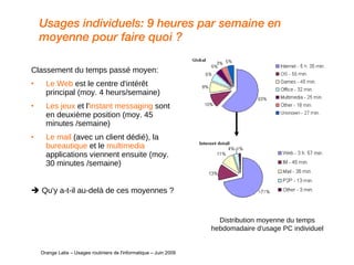 Usages individuels: 9 heures par semaine en moyenne pour faire quoi ? Classement du temps passé moyen: Le Web  est le centre d'intérêt principal (moy. 4 heurs/semaine) Les jeux  et l' instant messaging  sont en deuxième position (moy. 45 minutes /semaine) Le mail  (avec un client dédié), la  bureautique  et le  multimedia  applications viennent ensuite (moy. 30 minutes /semaine)     Qu'y a-t-il au-delà de ces moyennes ?   Orange Labs – Usages routiniers de l'informatique – Juin 2009 Distribution moyenne du temps hebdomadaire d'usage PC individuel 