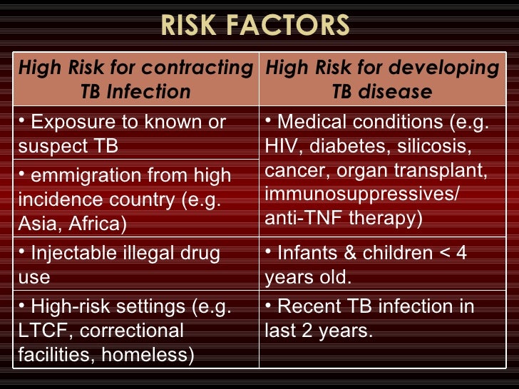 Treatment of Tuberculosis
