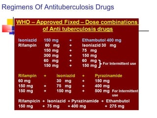 Regimens Of Antituberculosis Drugs
 