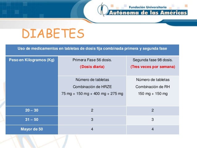 Tuberculosis