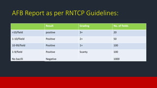 labaratory diagnosis of tuberulosis. | PPTX