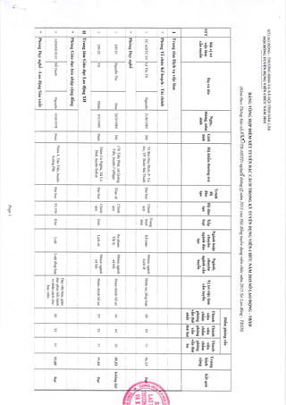 SOLAODONG-THTIONCBINHVAXAHOITiNHDAKLAK
I{QIDONGTUY6NDUNGVIONCHIJCNAM2OT5
BANGT6NGHqpDIEMxETTUvENDAccAcrrrRoNGKVltryEND(rNcvreNcH(rcNAM20lssoLAoDQNG-TBXH
(KimrheoThdngbdot6l1,8tfA-UpTDneMgthdng(Jndnt2015cilaHpidinghryindqngviAnchil'cndm20I5So'Laod|n7-TBXH)
UQkh6uthudngtrri
Trinh
.t0
tlio
teo
VitriviQclinr
cintuy6n
Miivitrf
viQclim
cAntuy6n
Thinh
vi6n
ch6m
ph6ng
van
th['hai
timDlchvgviQclinr
#v
73BiriHuyBich,P.Tu
An,TP.BudnMaThu0t
179TiiinPhdt,xAQuAng
Ti6n,huyQnCuMgar
Th6nCuNghTa,XnCu
Hu€,huyQnEaKar
K6toAn
Suph4m
VatI),
Lichsri
Nh6mngdnh
kinht6
Nh6mngdnh
xnhOi
Nh6mngdnh
xahOi
s
rA0I
VAil
Chinh
quy
Chinh
quy
Hodnchinhh6so
Hodnchinhh6so
39,33
95,00
Kh6ngilgt
DatDaihqc
Th6n4,TAnTiiin,huyQn
Kr6ngPdk
Dqyv6nh6a,girio
ducphuch6ihdnh
vinhdncdchcho
_ho:_lien
Dat92
PageI
9l,00
Thinh
vi6n
chinr
ph6ng
vdnthri
ba
timGiriodgcLaoilQngXH
ho4ch-Tii
---r
_11roI
t_
chinh
Nguy€
Chinh
quy
9i2t/6/1985NhAnsqr,t6nghqp
30
9i2
II
90
tt6ng
Nguy6n
dgchdanh{pcQng
illD6
DanhI
ll
D3yngh6-LaottQngSinxu6t
 