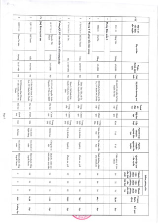 STT
MIvitri
vi(clim
cintuy6n
Hgvit6n
Ngiy,
thdng,ninr
sinh
Gi6i
tinh
HQkh6uthu'dngtrf
Trinh
d0
alAo
t?o
HQilAo
tao
xdp
lo4i
Nginhhoic
chuy6n
nginhdAo
tto
Nginh,
chuyGn
nginhcAn
tuy6n
Vitrlvigclim
cAntuy6n
Didmph6ngvdn
Trung
binh
c0ng
K6tqui
ThAnh
vi6n
chdnr
ph6ng
v6nthri
nh6t
ThAnh
vi6n
ch6m
ph6ng
van
thi,hai
Thinh
vi6n
chdm
ph6ng
v6nthri'
ba
I
I
I
2
i
rl
I
I
I
I
I
rvl
6/9/t988
s/t/1990
t0/9/t98'1
t3/t|/t991
6c
26/3/t983
7/8/t986
t/t/t984
Nam
NO
NO
Nir
Nri
NO
Nii
56nhA29,thitrAnEaSrip,
huyQnEaStp
521Bu6nKoTam,xflEa
Tu,TP.Bu6nMaThu0t
ThOnTAnTi6n,xiEa
Knu6c,huyQnKr6ngPik
X6m3,XiXuAnL0c,
huyQnTriQuSon,Thanh
H6a
92/3'1/14/3NguyEnXudn
Nguy6n,P.TAnAn,BMT
ilTrdnNh{tDuit,P.TAn
Lqi,TP.BuOnMaThuOt
9ll39tludngGiaiPh6ng,
P.TAnThdnh,Btr6nMa
ThuOt
Trung
clp
Trung
cdp
Trung
cAp
Trung
cAp
Eaihqc
Daihoc
----l
Dsihec]
Chfnh
quy
Chlnh
quy
Chinh
quy
Chinh
quy
Chinh
quy
VHVL
Chinh
quy
Khe
Trung
binh
kh{
Trung
binh
kha
Trung
binh
kh1i
Trung
binh
kha
Khe
Gioi
Tdichinh-
NgAnhdng
K6torln
Ys!
SuphSmti6u
hoc
NgAnhy
NgAnhy
C6ngtricxl
h0i
TAichinhk6
toAn
Tnichinhk6
toen
Chtrms6cyt6cho
tr€em
Nu6idudng,chnm
s6ctrimdc6i
Ch[ms6cyt€
Chtrms6cyt6
Qudnl!,chtrms6c
bQnhnhdntdmthAn
Hdnhchinh-T6ng
hqp-K6to6n
Hdnhchinh-T6ng
hqp-K6toAn
84
94
86
92
94
98
0
72
86
70
90
98
96
0
78
89
80
88
90
94
0
78,00
89,67
78,67
90,00
9{,00
96,00
0,(x)
DEt
Dat
Dat
Dat
Dat
DEt
Kh6ngtl11
Page3
BMr0lvanYs!
Biiom6u2
Gidoductidu
hoc
I
2
 