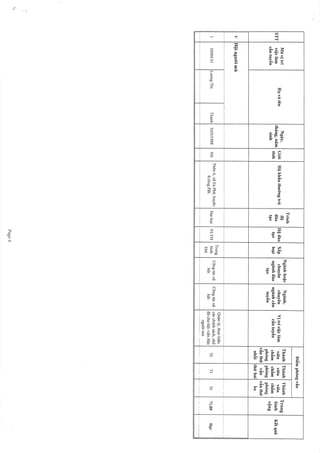 STT
Mivitri
viQclim
cAntuy6n
Hgvit6n
I{giy,
thdng,nIm
sinh
Gi6i
tinh
IIQkhAuthudngtrri
Trinh
.10
tlio
t?o
H$ilio
t?o
x6p
logi
Nginhho{c
chuy€n
nginhdio
teo
Nginh,
chuy0n
nginhcAn
tuy6n
VitriviQclirm
cAntuy6n
Di6mph6ngv6n
Trung
binh
c0ng
K6tquA
Thinh
vi6n
chAm
ph6ng
vAnthri'
nhAt
ThAnh
vi6n
chdm
ph6ng
^van
thrlhai
Thinh
vi0n
chAm
ph6ng
vdnthir
ba
vHQingu'd'imir
I
^"l":**|:":
l0/3/l98BNI
Th6n6,xdEaPh€,huydn
Kr6ngP6k
E4ihocVLVH
Trung
binh
khe
C6ngtdcxd
h6i
C6ngtricxd
h0i
Qudnl!,thuchi€n
cacchinhsrlch,ch6
tl6chohQivi€nHOi
nguoimil
t0737071,00D?t
I
Page4
 