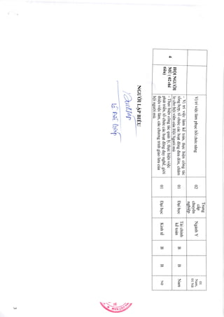 Vitrfvi€cldmphuch6ichricndng02
Trung
cap
chuy€n
nehi6p
NgdnhY
0l
Nam,
01Nr
4
HQrNGr/Or
MU(02chi
ti6u)
-Vitrfvi6climk€to6n,thgchiQnc6ngt6c
t6nghqp,t6chr?cc6choatddngcluacl6n,ih6m
lochoh6ivi€nctiaH6iNguoimir
0lDaihoc
Tdichfnh
k6to6n
BBNam
-Thuchi6n.c6ngtilcquinly,thuchiQnviQc
ph6ttri€n,t6ch&cc6choatdQngd4yngh0,gi6i
thi€uvi6cldm,c6cchuo:rgtrinhgiaoluucria
h6inguo'imi.
0lDaihocKinht6BBNir
NGTIOILAPBIEU
a-
,QsufJaP
riDotC"[
 