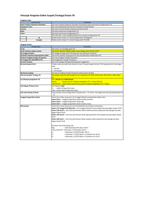 Petunjuk Pengisian Daftar Suspek (Terduga) Pasien TB
Pengisian Judul
Penjelasan
Diisi nama Fasilitas Pelayanan Kesehatan (Fasyankes) yang menemukan terduga pasien TB
Diisi nama Kabupaten/Kota dimana Fasyankes tersebut berada
Diisi nama Provinsi dimana Fasyankes tersebut berada
Diisi bulan penemuan terduga pasien TB
Diisi tahun penemuan terduga pasien TB
Pilih salah satu, untuk mengelompokkan jenis sasaran terduga pasien TB
TB Berikan tanda rumput () untuk terduga pasien TB (Reguler)
TB-MDR Berikan tanda rumput () untuk terduga pasien TB-MDR
Pengisian Kolom
Penjelasan
Diisi nomor urut terduga pasien TB
Diisi nomor identitas sediaan dahak, sesuai dengan isian formulir TB.05
Diisi tanggal terduga pasien TB ditemukan dan datang ke Fasyankes
Diisi nomor identitas yang ada di KTP atau KK (bila belum mempunyai KTP)
Diisi nama lengkap terduga TB (pasien)
Diisi tanggal lahir terduga TB (pasien)
Diisi umur terduga TB (pasien) berdasarkan tanggal lahir
Tuliskan salah satu kode Jenis Kelamin (L atau P) sesuai dengan formulir TB.05 yang diterima. Keterangan
kode:
L = Laki-laki
P = Perempuan
Diisi alamat lengkap terduga TB (pasien) selama pasien berobat
Diisi dengan yang merujuk terduga TB mis. Puskesmas, RS, DPM, Klinik (Lapas, Work Place, LSM), Kader,
dll.
Diisi : Pernah atau Tidak Pernah
Pernah = pasien pernah menjalani pengobatan TB ≥ 1 Bulan (28 hari).
Tidak Pernah = pasien belum pernah atau pernah menjalani pengobatan TB < 1 Bulan.
Diisi: Ya atau Tidak
Ya = pasien di duga ekstra paru
Tidak = pasien tidak di duga ekstra paru
Hanya berlaku untuk terduga pasien TB pada anak ( < 15 Tahun). Diisi angka total skoring yang dilakukan (0
- 13).
Terdiri dari 3 kolom yang harus di isi tanggal dilakukan pengambilan dahak, yaitu:
kolom (14) A = tanggal pengambilan dahak sewaktu pertama
kolom (15) B = tanggal pengambilan dahak pagi
kolom (16) C = tanggal pengambilan dahak sewaktu kedua
Terdiri dari 4 kolom yang harus di isi bila dilakukan pemeriksaan mikroskopis:
Kolom (17) tanggal hasil diperoleh = salin tanggal yang ditulis oleh petugas lab pada bagian bawah TB.05
Kolom (18) Hasil A = salin hasil pemeriksaan dahak sewaktu pertama yang ditulis oleh petugas lab pada
bagian bawah TB.05
Kolom (19) Hasil B = salin hasil pemeriksaan dahak pagi yang ditulis oleh petugas lab pada bagian bawah
TB.05
Kolom (20) Hasil C = salin hasil pemeriksaan dahak sewaktu kedua yang ditulis oleh petugas lab pada
bagian bawah TB.05
Penulisan hasil miskroskopis sbb:
Neg = tidak ditemukan BTA dalam 100 LP
Tulis jumlah BTA = ditemukan 1-9 BTA dalam 100 LP
1+ = ditemukan 10-99 BTA dalam 100 LP
2+ = ditemukan 1-10 BTA dalam 1 LP (periksa min 50 LP)
3+ = ditemukan > 10 BTA dalam 1 LP (periksa min 20 LP)
Tahun
Variabel data
Nama Fasilitas Pelayanan Kesehatan
Kabupaten/ Kota
Provinsi
Bulan
Variabel data
(2) No identitas sediaan dahak
(3) Tanggal di daftar
(4) Nomor Identitas Kependudukan (NIK)
(1) No
(13) Total skoring TB Anak
(5) Nama lengkap terduga TB (pasien)
(6) Tanggal lahir (DD/MM/YYYY)
Mikroskopis
Tanggal Pengambilan Dahak
(12) Diduga TB Ekstra Paru
(11) Riwayat pengobatan TB
(9) Alamat lengkap
(8) Jenis Kelamin (P/L)
(7) Umur (Tahun)
(10) Asal Rujukan Terduga TB
 