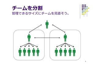 5
チームを分割
管理できるサイズにチームを⾒直そう。
 