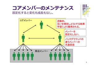 8
周辺メンバー
コアメンバー
コアメンバーのメンテナンス
固定化すると変化も成⻑もなし。
流動的。
互いを補完しようとする結果
学習により獲得される。
バックグラウンドの
違うメンバーの
共通言語
メンバーを
固定化しない。
 