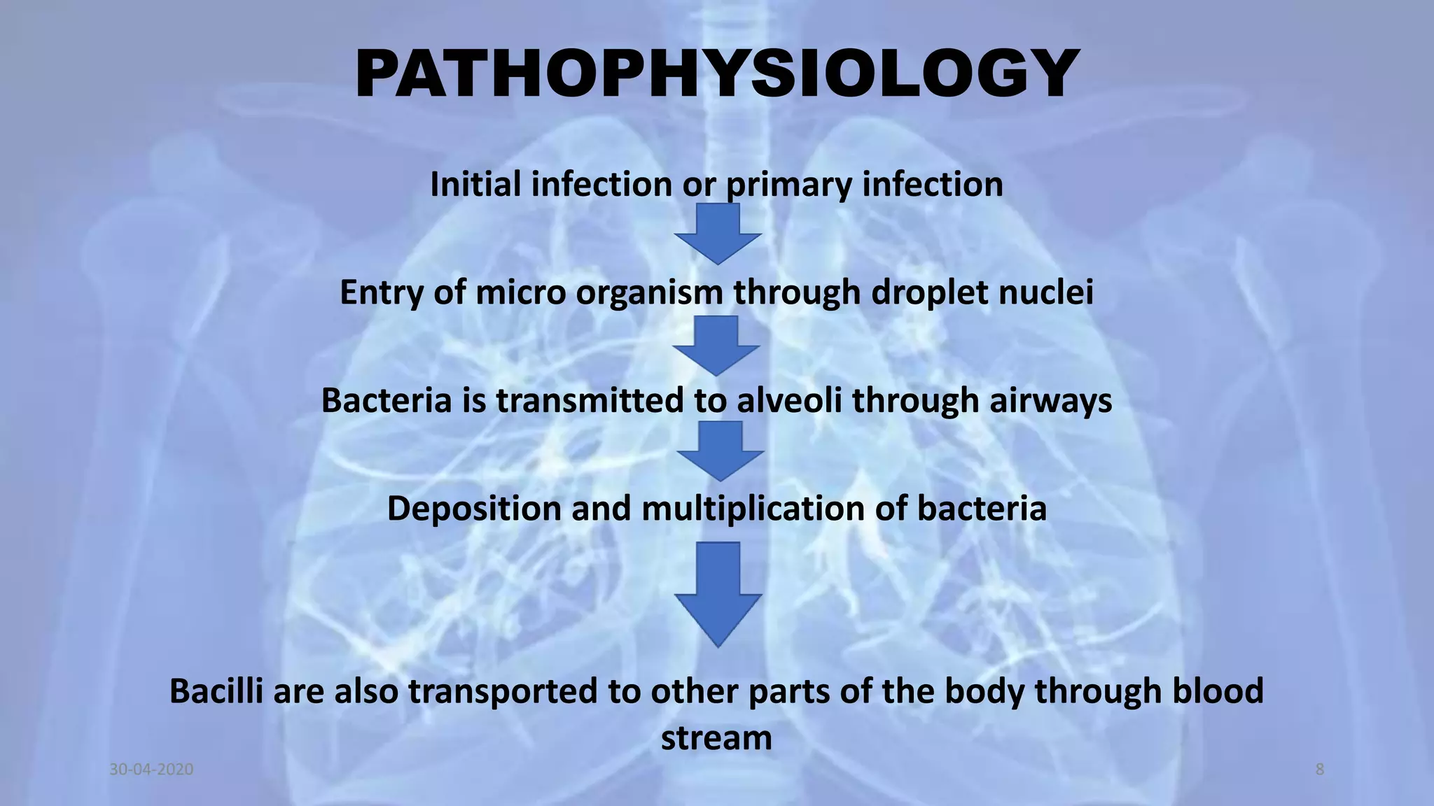 PATHOPHYSIOLOGY
Initial infection or primary infection
Entry of micro organism through droplet nuclei
Bacteria is transmitted to alveoli through airways
Deposition and multiplication of bacteria
Bacilli are also transported to other parts of the body through blood
stream
30-04-2020 8
 