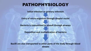 PATHOPHYSIOLOGY
Initial infection or primary infection
Entry of micro organism through droplet nuclei
Bacteria is transmitted to alveoli through airways
Deposition and multiplication of bacteria
Bacilli are also transported to other parts of the body through blood
stream
30-04-2020 8
 