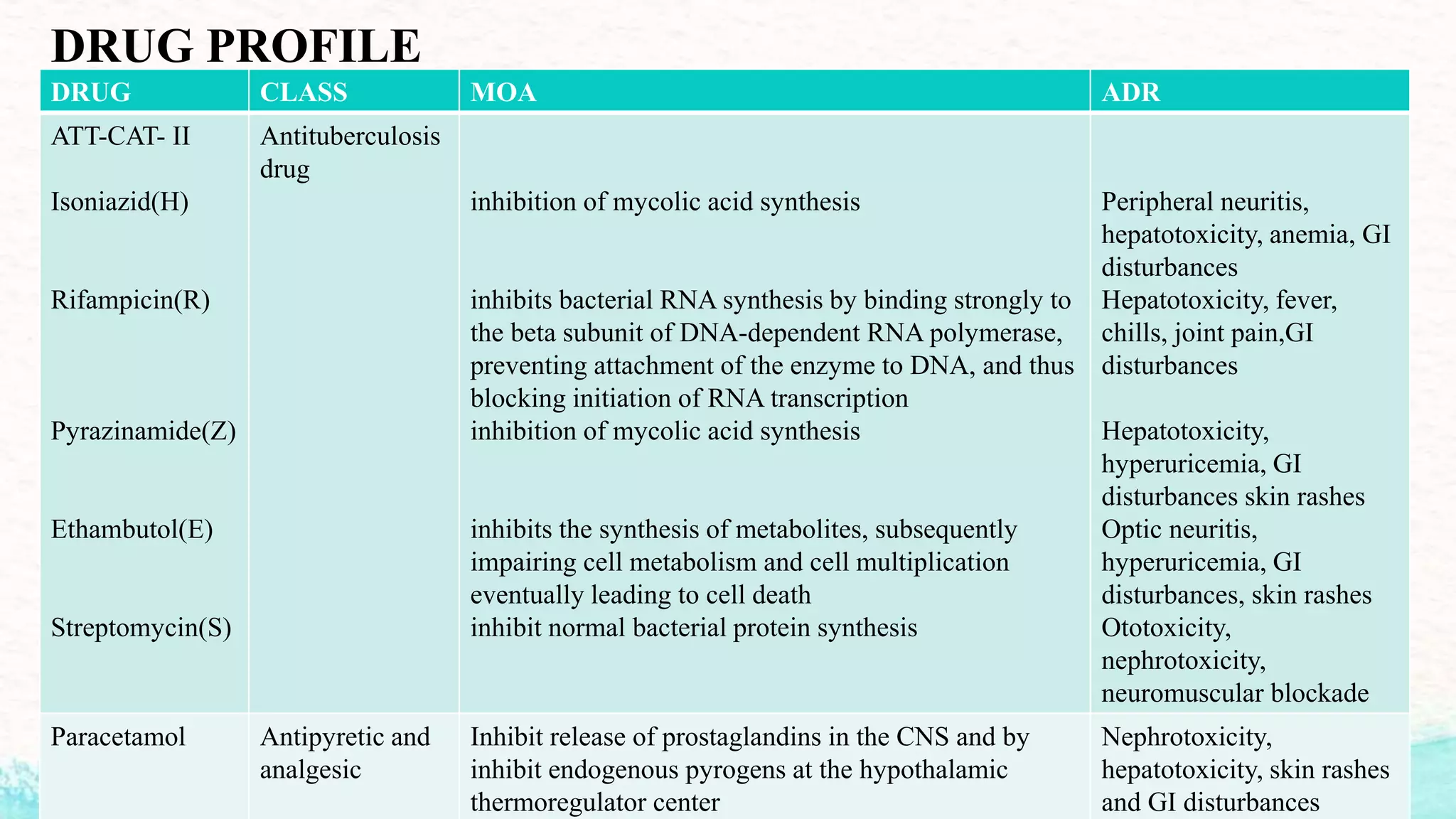 CASE PRESENTATION ON TUBERCULOSIS | PPTX