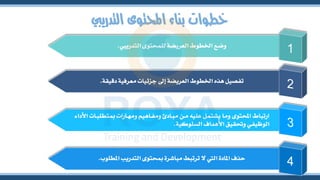 ‫التدرييب‬ ‫احملتوى‬ ‫بناء‬ ‫خطوات‬
‫التدرييب‬ ‫للمحتوى‬ ‫العريضة‬ ‫اخلطوط‬ ‫وضع‬
.
‫دقيقة‬ ‫معرفية‬ ‫جزئيات‬ ‫إىل‬ ‫العريضة‬ ‫اخلطوط‬ ‫هذه‬ ‫تفصيل‬
.
‫نارات‬‫ه‬‫وم‬ ‫ناهيم‬‫ف‬‫وم‬ ‫نادو‬‫ب‬‫م‬ ‫نن‬‫م‬ ‫عليه‬ ‫يشتمل‬ ‫وما‬ ‫احملتوى‬ ‫ارتباط‬
‫األداء‬ ‫نات‬‫ب‬‫تطل‬
‫السلوكية‬ ‫األهداف‬ ‫وحتقيق‬ ‫الوظيفي‬
.
‫املطلوب‬ ‫التدريب‬ ‫حتوى‬ ‫مباشرة‬ ‫ترتبط‬ ‫ال‬ ‫اليت‬ ‫املادة‬ ‫حذف‬
.
 