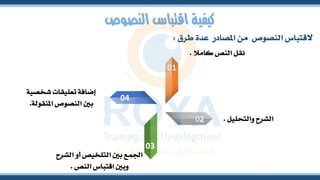 ‫النصوص‬ ‫اقتباس‬ ‫كيفية‬
‫طرق‬ ‫عدة‬ ‫املصادر‬ ‫من‬ ‫النصو‬ ‫القتباس‬
:
‫شخص‬ ‫تعليقات‬ ‫إضافة‬
‫ية‬
‫املنقول‬ ‫النصو‬ ‫بني‬
‫ة‬
.
‫كامال‬ ‫النص‬ ‫نقل‬
.
‫والتحليل‬ ‫الشرح‬
.
‫ا‬ ‫أو‬ ‫التلخيص‬ ‫بني‬ ‫اجلمع‬
‫لشرح‬
‫النص‬ ‫اقتباس‬ ‫وبني‬
.
01
02
03
04
 