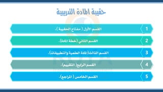 ‫التدريبية‬ ‫املادة‬ ‫حقيبة‬
‫األول‬ ‫القسم‬
(
‫احلقيبة‬ ‫مفتاح‬
.) 1
‫الثاني‬ ‫القسم‬
(
‫املادة‬ ‫خطة‬
.) 2
‫الثالث‬ ‫القسم‬
(
‫والتطبيقات‬ ‫العلمية‬ ‫املادة‬
.) 3
‫الرابع‬ ‫القسم‬
(
‫التقييم‬
.) 4
‫اخلامس‬ ‫القسم‬
(
‫املراجع‬
.) 5
 