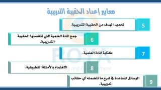 ‫التدريبية‬ ‫احلقيبة‬ ‫إعداد‬ ‫معايري‬
5
‫التدريبية‬ ‫احلقيبة‬ ‫من‬ ‫اهلدف‬ ‫حتديد‬
.
6
‫احلق‬ ‫تتضمنها‬ ‫اليت‬ ‫العلمية‬ ‫املادة‬ ‫مجع‬
‫يبة‬
‫التدريبية‬
.
7
‫العلمية‬ ‫املادة‬ ‫كتابة‬
.
8
‫التطبيقية‬ ‫باألمثلة‬ ‫االهتمام‬
.
9
‫تتضم‬ ‫ما‬ ‫شرح‬ ‫يف‬ ‫املساعدة‬ ‫الوسائل‬
‫حقائب‬ ‫أي‬ ‫نه‬
‫تدريبية‬
.
 