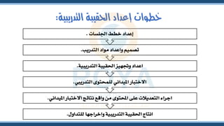 ‫التدريبية‬ ‫احلقيبة‬ ‫إعداد‬ ‫خطوات‬
:
‫للتداول‬ ‫واخراجها‬ ‫التدريبية‬ ‫احلقيبة‬ ‫انتاج‬
.
‫امليداني‬ ‫االختبار‬ ‫نتائج‬ ‫واقع‬ ‫من‬ ‫احملتوى‬ ‫على‬ ‫التعديالت‬ ‫اجراء‬
.
‫التدرييب‬ ‫للمحتوى‬ ‫امليداني‬ ‫االختبار‬
.
‫التدريبية‬ ‫احلقيبة‬ ‫وجتهيز‬ ‫اعداد‬
.
‫التدريب‬ ‫مواد‬ ‫واعداد‬ ‫تصميم‬
.
‫اجللسات‬ ‫خطط‬ ‫إعداد‬
.
 