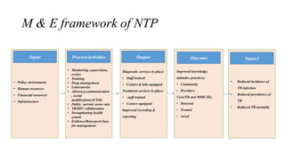 M & E framework of NTP
• Policy environment
• Human resources
• Financial resources
• Infrastructure
• Monitoring ,supervision,
review
• Training
• Drug management
• Laboratories
• Advocacy,communication
, social
mobilization(ACSM)
• Public –private sector mix
• TB/HIV collaboration
• Strengthening health
system
• Evidence/Reasearch base
for management
Diagnostic services in place:
• Staff trained
• Centers & labs equipped
Treatment services in place:
• staff trained
• Centers equipped
Improved recording &
reporting
Improved knowledge,
attitudes, practices;
• Community
• Providers
Case(TB and MDR-Tb);
• Detected
• Treated
• cured
Input Process/activities Output Outcome
• Reduced incidence of
TB infection
• Reduced prevalence of
TB
• Reduced TB mortality
Impact
 