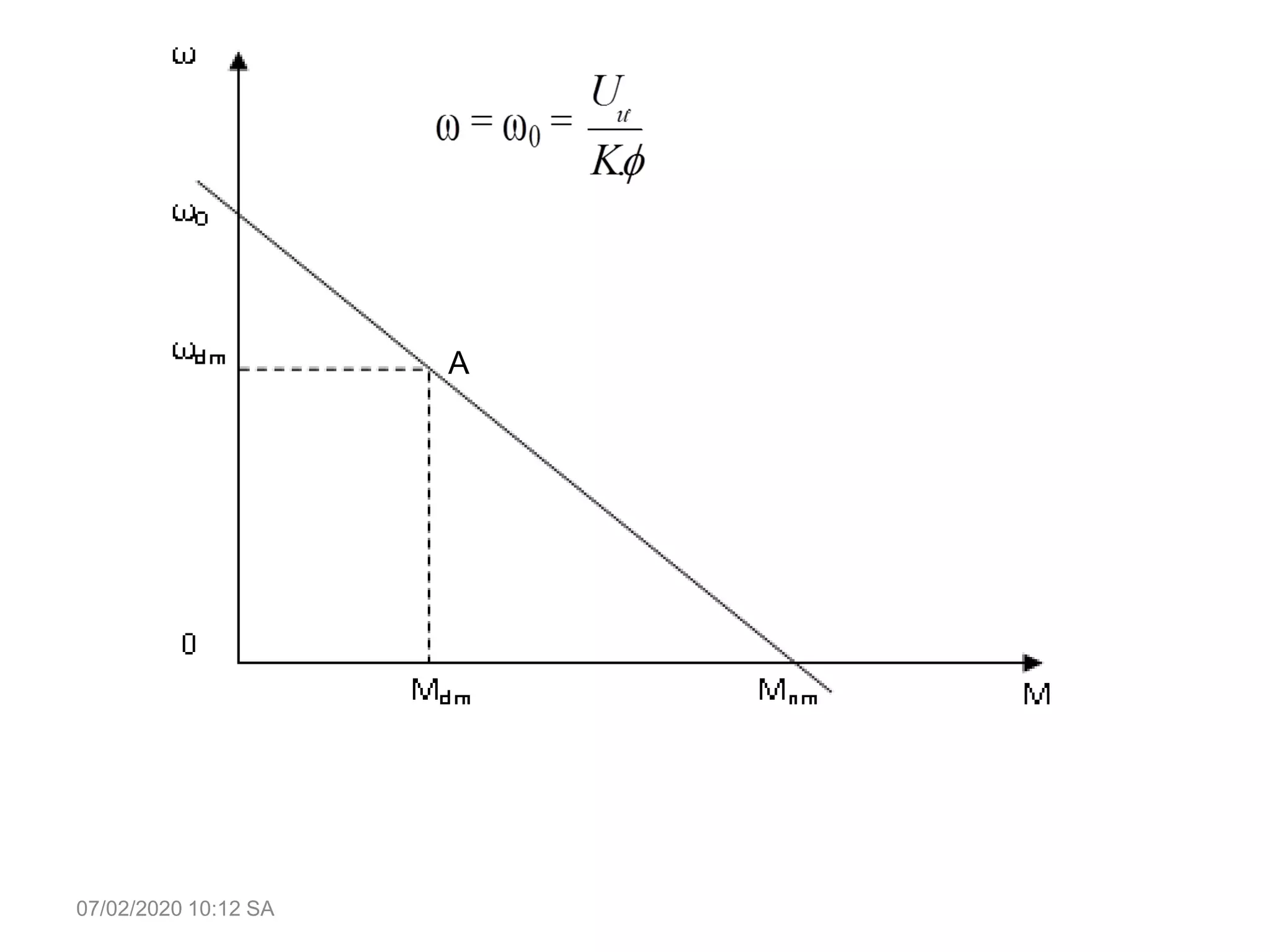 A
07/02/2020 10:12 SA
 