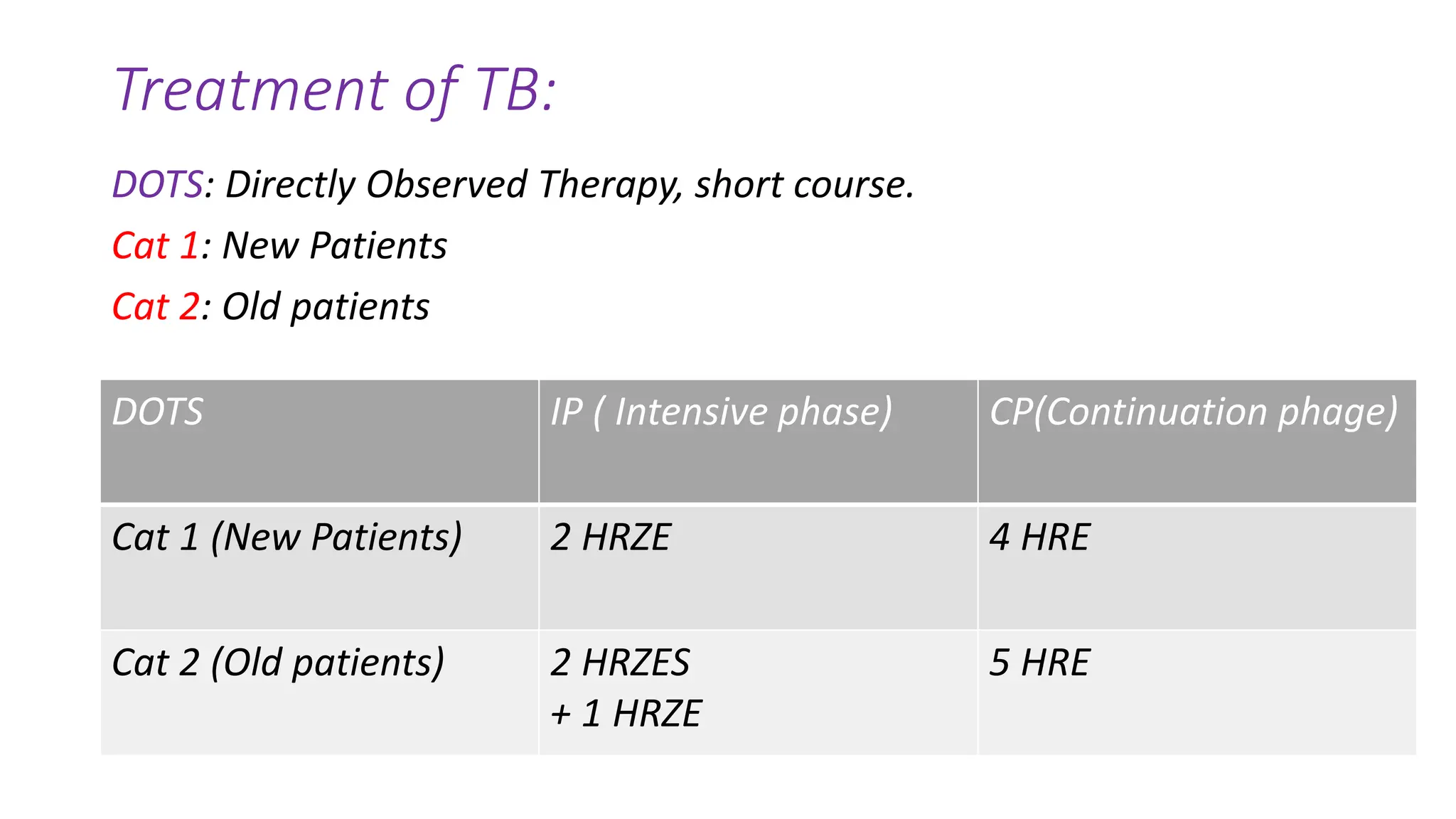 Tuberculosis,TB,COMMUNITY MEDICINE,MBBS,MD,BPH,MPH,DR NARENDRA KUMAR ...