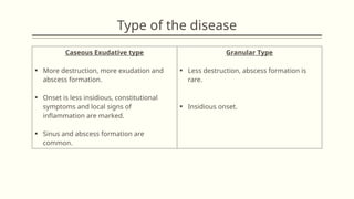 SKELETAL tuberculosis PowerPoint presentation | PPTX
