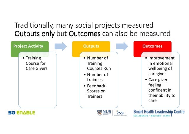 Customer Outcome Testing Framework – AUORN