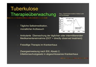 Tuberkulose
Therapieüberwachung
Tägliche Selbstmedikation,
monatlicher Arztbesuch
Ambulante Überwachung der täglichen oder intermittierenden
Medikamenteneinnahme (DOT = directly observed treatment)
Freiwillige Therapie im Krankenhaus
Zwangseinweisung nach §30, Absatz 2,
Infektionsschutzgesetz in abgeschlossenes Krankenhaus
Peru: Tuberkulose-Inzidenz Verlauf unter
DOTS-Strategie
 