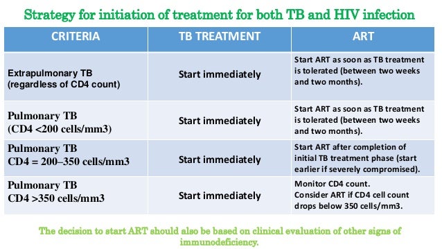 Tb hiv-coinfection