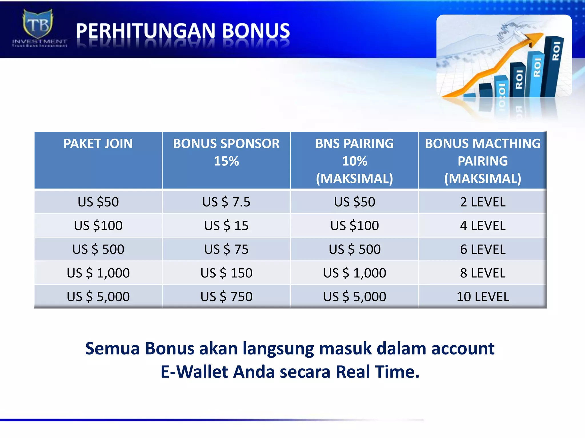 Tb investment PPT