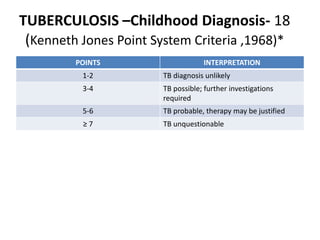 TUBERCULOSIS –Childhood Diagnosis- 18
(Kenneth Jones Point System Criteria ,1968)*
POINTS INTERPRETATION
1-2 TB diagnosis ...