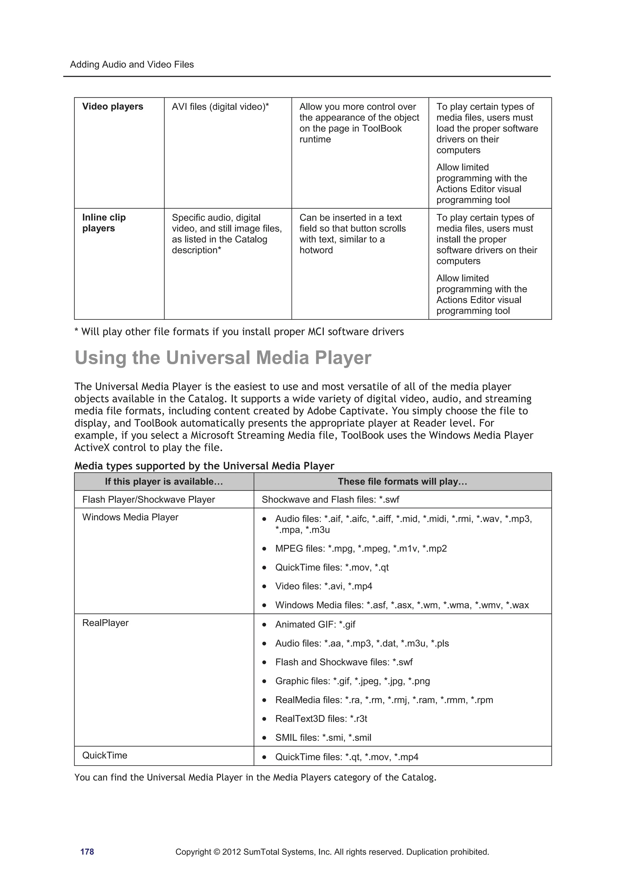 Adding Audio and Video Files 
Video players AVI files (digital video)* Allow you more control over 
the appearance of the object 
on the page in ToolBook 
runtime 
To play certain types of 
media files, users must 
load the proper software 
drivers on their 
computers 
Allow limited 
programming with the 
Actions Editor visual 
programming tool 
Inline clip 
players 
Specific audio, digital 
video, and still image files, 
as listed in the Catalog 
description* 
Can be inserted in a text 
field so that button scrolls 
with text, similar to a 
hotword 
To play certain types of 
media files, users must 
install the proper 
software drivers on their 
computers 
Allow limited 
programming with the 
Actions Editor visual 
programming tool 
* Will play other file formats if you install proper MCI software drivers 
Using the Universal Media Player 
The Universal Media Player is the easiest to use and most versatile of all of the media player 
objects available in the Catalog. It supports a wide variety of digital video, audio, and streaming 
media file formats, including content created by Adobe Captivate. You simply choose the file to 
display, and ToolBook automatically presents the appropriate player at Reader level. For 
example, if you select a Microsoft Streaming Media file, ToolBook uses the Windows Media Player 
ActiveX control to play the file. 
Media types supported by the Universal Media Player 
If this player is available… These file formats will play… 
Flash Player/Shockwave Player Shockwave and Flash files: *.swf 
Windows Media Player x Audio files: *.aif, *.aifc, *.aiff, *.mid, *.midi, *.rmi, *.wav, *.mp3, 
*.mpa, *.m3u 
x MPEG files: *.mpg, *.mpeg, *.m1v, *.mp2 
x QuickTime files: *.mov, *.qt 
x Video files: *.avi, *.mp4 
x Windows Media files: *.asf, *.asx, *.wm, *.wma, *.wmv, *.wax 
RealPlayer x Animated GIF: *.gif 
x Audio files: *.aa, *.mp3, *.dat, *.m3u, *.pls 
x Flash and Shockwave files: *.swf 
x Graphic files: *.gif, *.jpeg, *.jpg, *.png 
x RealMedia files: *.ra, *.rm, *.rmj, *.ram, *.rmm, *.rpm 
x RealText3D files: *.r3t 
x SMIL files: *.smi, *.smil 
QuickTime x QuickTime files: *.qt, *.mov, *.mp4 
You can find the Universal Media Player in the Media Players category of the Catalog. 
178 Copyright © 2012 SumTotal Systems, Inc. All rights reserved. Duplication prohibited. 
 