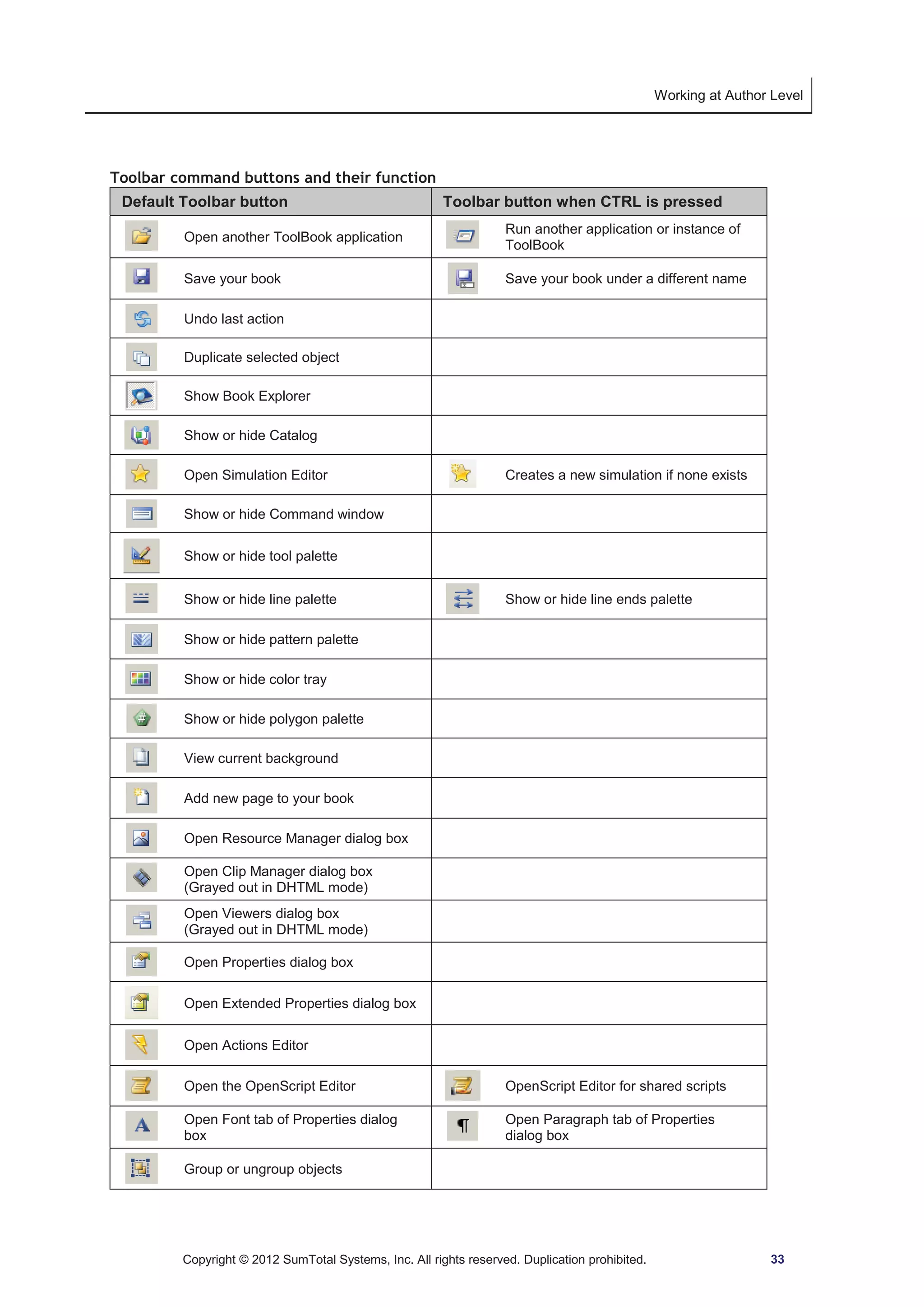 Working at Author Level 
Toolbar command buttons and their function 
Default Toolbar button Toolbar button when CTRL is pressed 
Open another ToolBook application Run another application or instance of 
ToolBook 
Save your book Save your book under a different name 
Undo last action 
Duplicate selected object 
Show Book Explorer 
Show or hide Catalog 
Open Simulation Editor Creates a new simulation if none exists 
Show or hide Command window 
Show or hide tool palette 
Show or hide line palette Show or hide line ends palette 
Show or hide pattern palette 
Show or hide color tray 
Show or hide polygon palette 
View current background 
Add new page to your book 
Open Resource Manager dialog box 
Open Clip Manager dialog box 
(Grayed out in DHTML mode) 
Open Viewers dialog box 
(Grayed out in DHTML mode) 
Open Properties dialog box 
Open Extended Properties dialog box 
Open Actions Editor 
Open the OpenScript Editor OpenScript Editor for shared scripts 
Open Font tab of Properties dialog 
Open Paragraph tab of Properties 
box 
dialog box 
Group or ungroup objects 
Copyright © 2012 SumTotal Systems, Inc. All rights reserved. Duplication prohibited. 33 
 