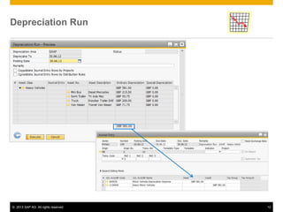 © 2013 SAP AG. All rights reserved. 12
Depreciation Run
 