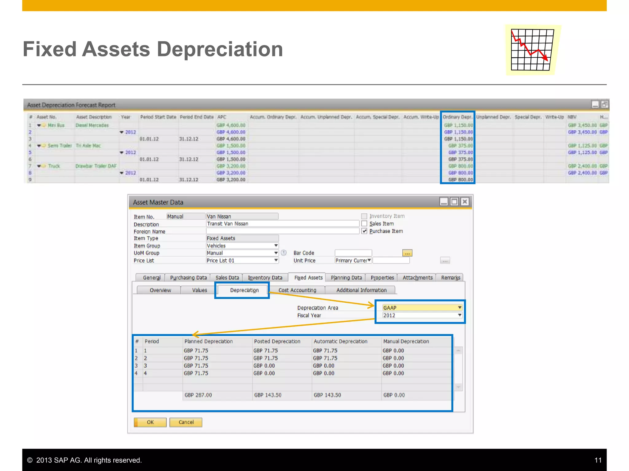 Fixed Assets Depreciation

© 2013 SAP AG. All rights reserved.

11

 